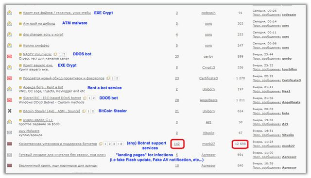 Malware-Angebote Russisches Hackerforum