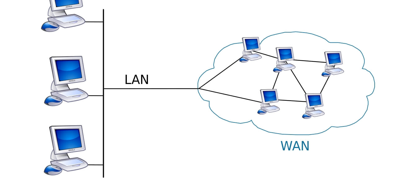 WAN - Wide Area Network