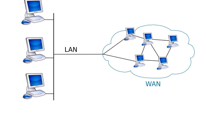 WAN - Wide Area Network