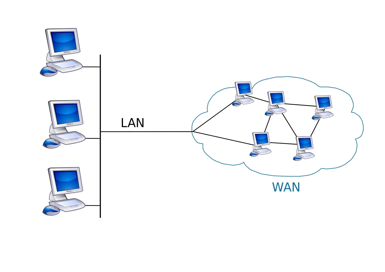 WAN - Wide Area Network: Alles, was du wissen musst