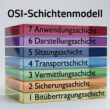 Darstellung des OSI-Schichtenmodells mit sieben nummerierten Ebenen von Bitübertragungsschicht bis Anwendungsschicht