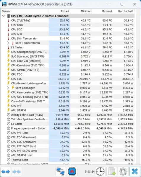 CPU-Temperaturen mit HWiNFO unter Windows überwachen CPU-Temperatur mit HWiNFO prüfen: Aktuelle, minimale und maximale Temperatur eines AMD Ryzen 7 5825U.